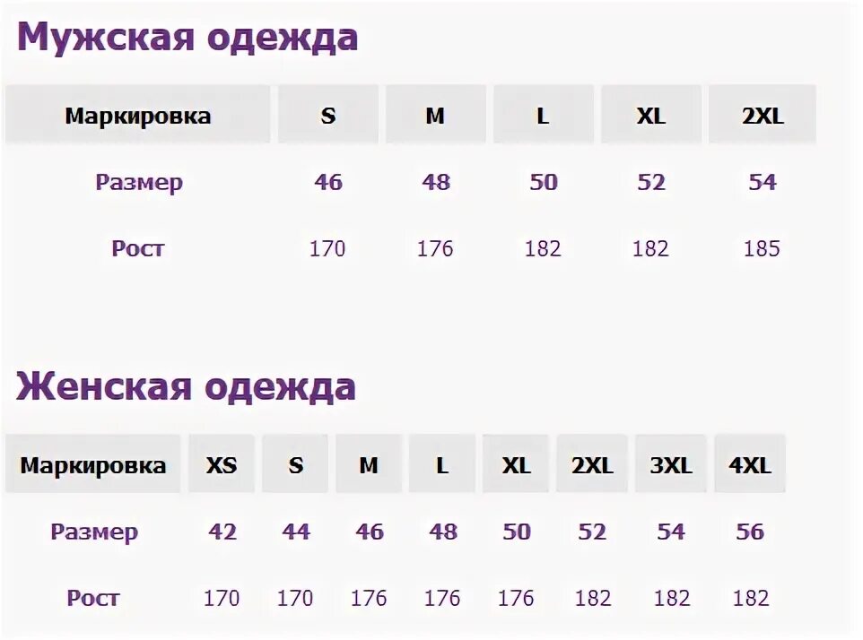 Суть одежды маркировка. Суть одежды маркировка