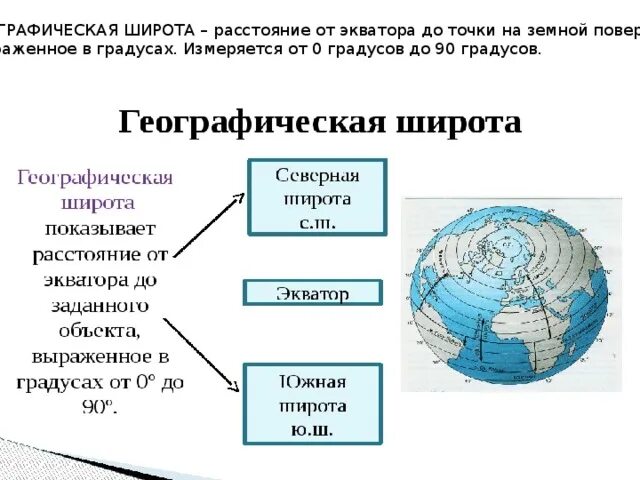 Назовите географическую широту экватора. Географическая широта это расстояние от. географическая широта экватора. географическая широта это расстояние от экватора. расстояние в градусах от экватора.