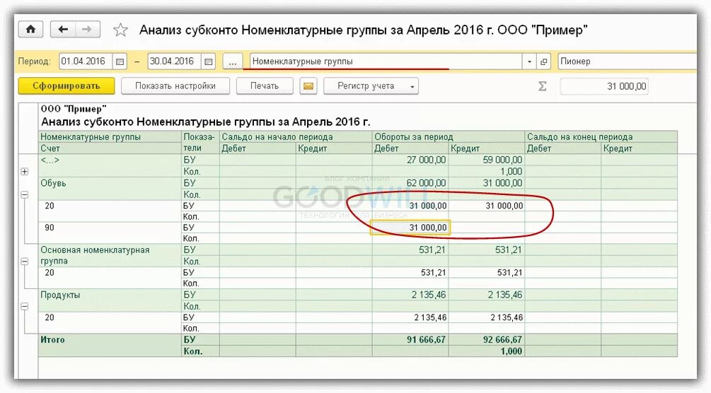 Закрытие счета 20 в 1с 8.3 Бухгалтерия. Анализ счета 20 в 1с. Анализ субконто. Счет субконто это.