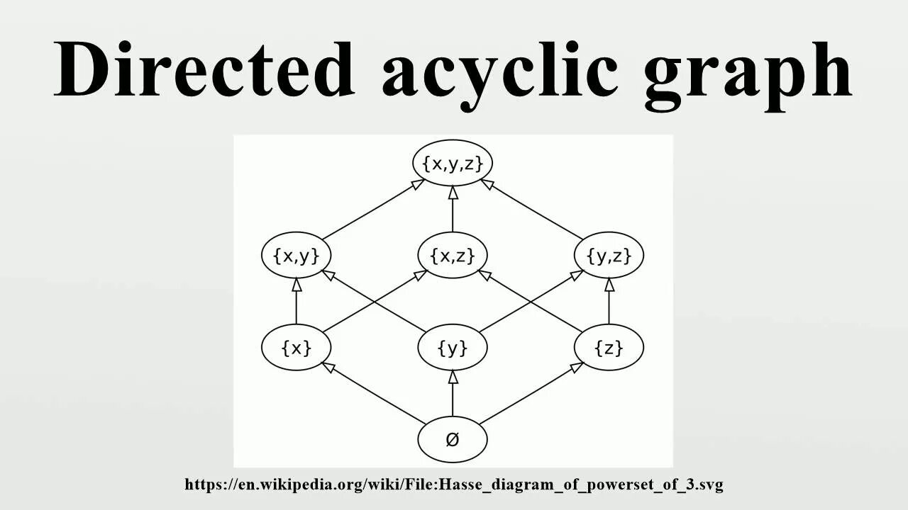 Graph org. Directed acyclic graph. dag (directed acyclic graph).
