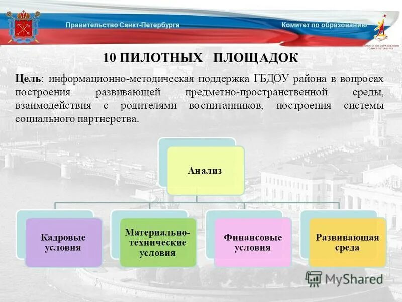 Правительство санкт петербурга комитет по образованию распоряжение. Правительство Санкт-Петербурга комитет по образованию. Государственные комитеты СПБ. Информационные площадки правительства Санкт Петербурге. Гранты СПБ комитет по образованию.