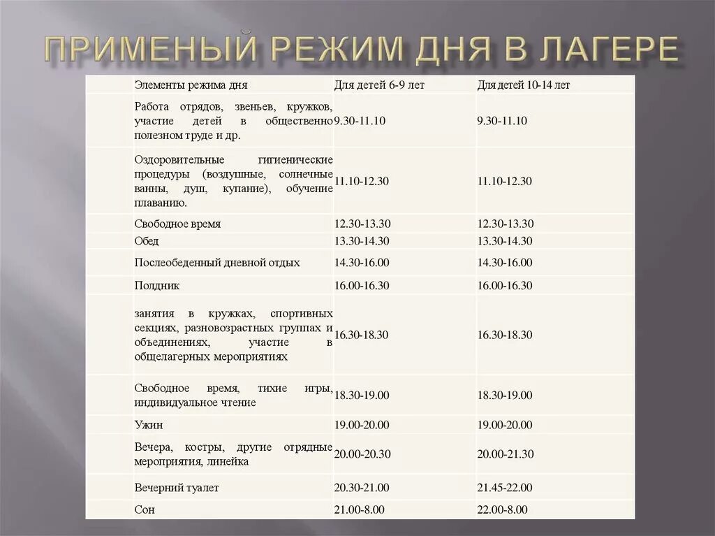 График дол. Примерный режим дня в детском оздоровительном лагере. Примерный распорядок дня в дол. Расписание распорядка дня дол. Распорядок дня в лагере для детей.