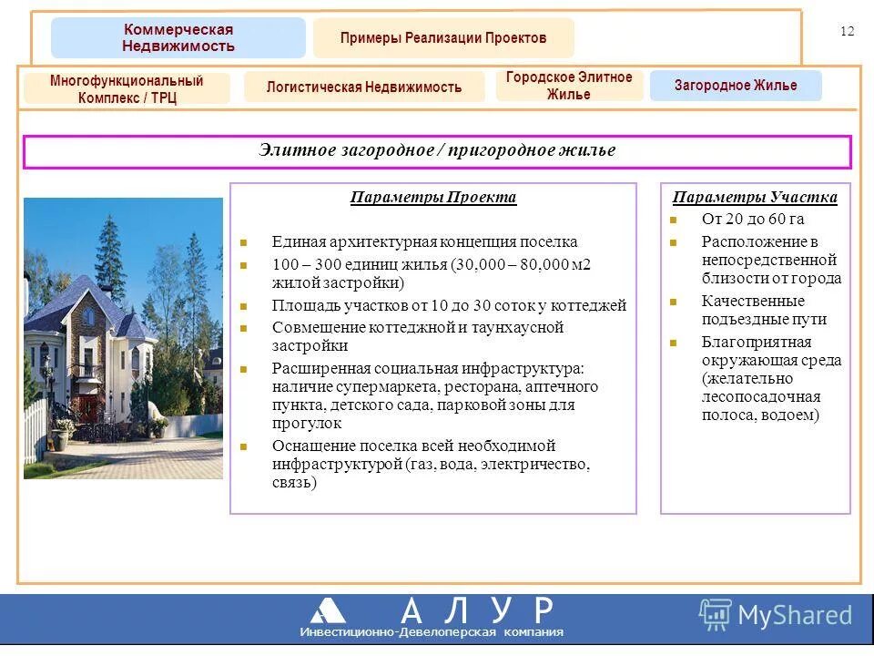 недвижимость это примеры. презентация объекта недвижимости. коммерческое предложение по аренде здания. презентация объекта недвижимости. жилая недвижимость коммерческая недвижимость.