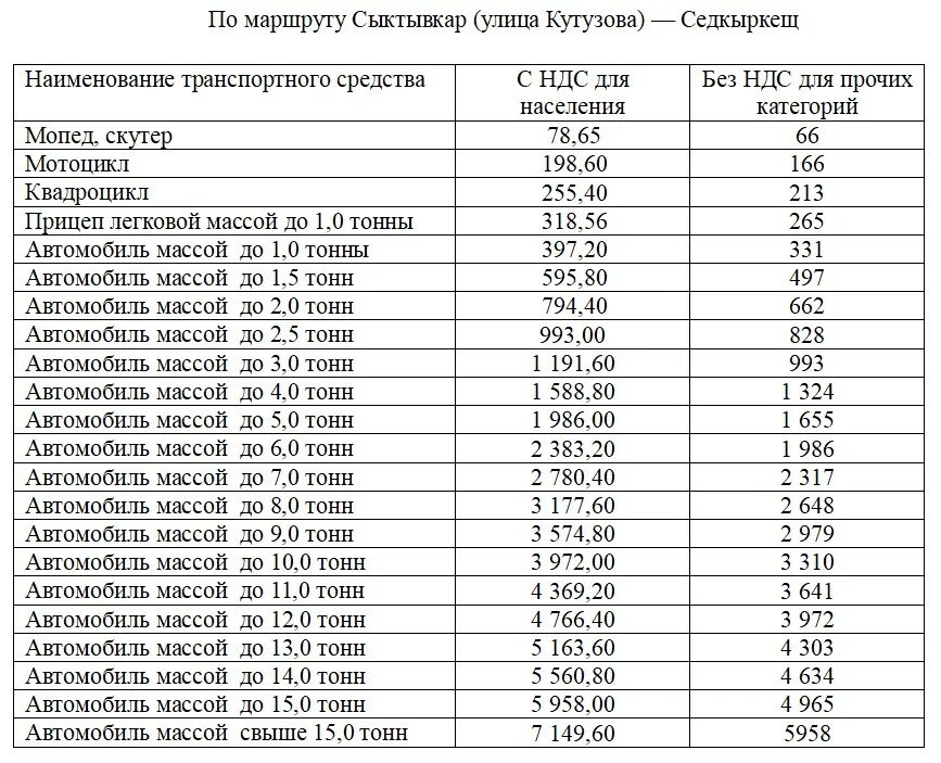 Тарифы речных перевозок. 174 маршрут сыктывкар