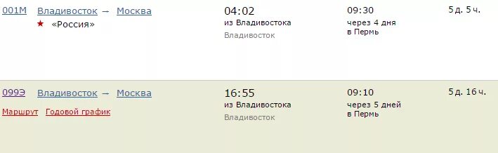 Поезд владивосток москва расписание и остановки. Расписание поезда 002 Москва Владивосток. Расписание поездов из Владивостока. Прибытие поезда Владивосток Москва. Расписание поезда 2 Москва Владивосток.