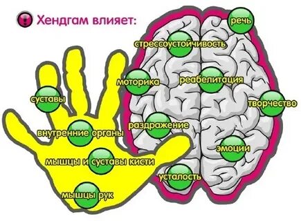 Воздействие руками
