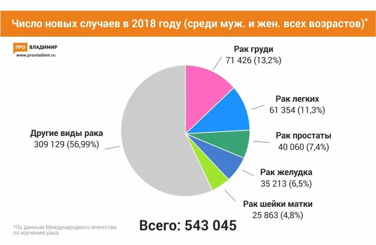 Статистика россия 2018