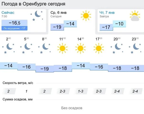 Погода оренбург завтра точная по часам. Погода в Тутаеве. Погода на завтра в Агрызе. Погода в Агрызе. Погода в Тутаеве на сегодня.