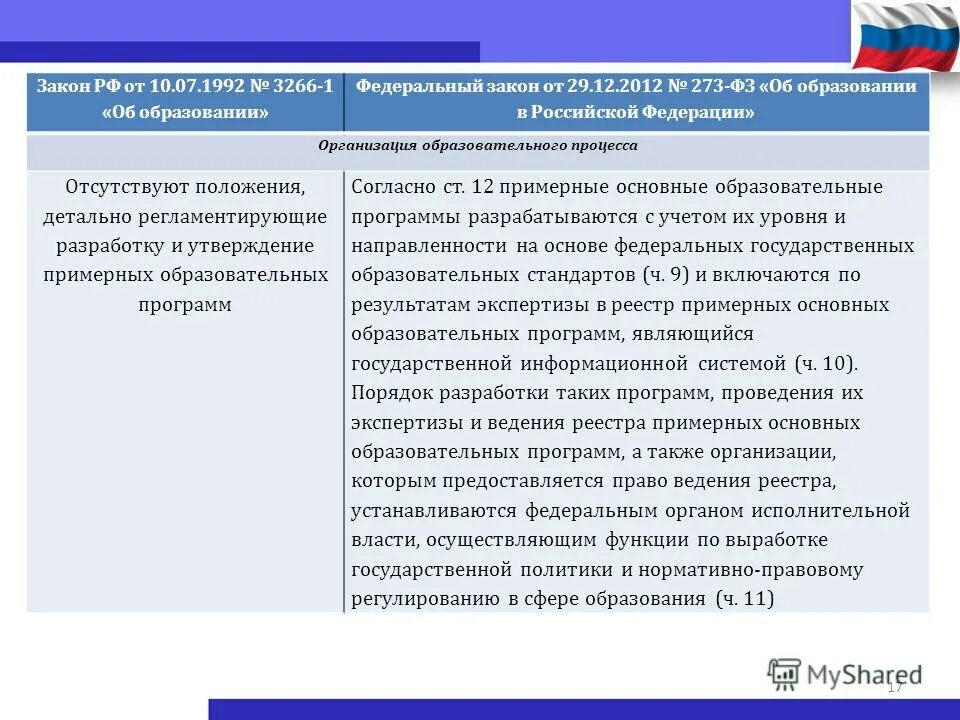 Тесты законы об образовании рф. Федеральный закон РФ об образовании РФ 2012. Федеральный закон РФ об образовании РФ от 29 12 2012. Закон 273-ФЗ об образовании в РФ таблица. Изменение в ФЗ об образовании про воспитание.