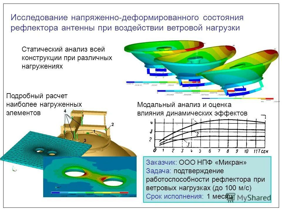 Модальная оценка состояния примеры. Напряженно-деформированное состояние. Исследование напряженно-деформированного состояния. Расчет напряженно-деформированного состояния. Напряженно-деформированное состояние конструкций.