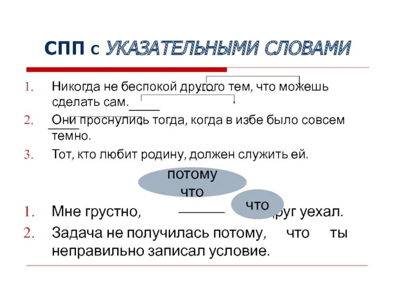 Предложения с указательными словами. Указательные слова в СПП. Указательные слова в сложноподчиненном предложении. СПП С указательным словом.