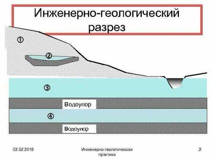 Водоупор