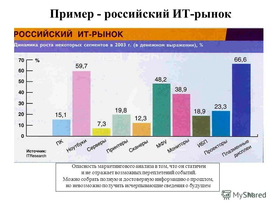 политологические темы исследования. статистика рынка товаров и услуг. российский рынок маркетинговых исследований. маркетинговый анализ рынка. маркетинговые исследования рынка.
