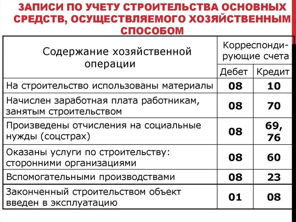 Организация приобрела и ввела в эксплуатацию