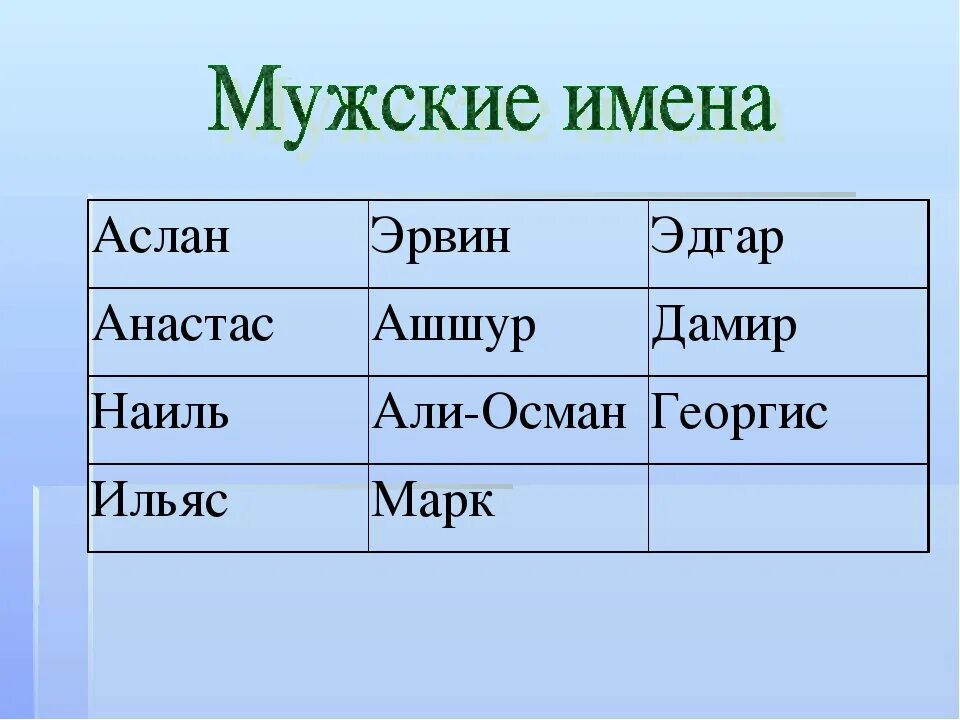 Поле имя мужское. Имя Аслан. Имя Эдгар. Аслан происхождение имени. Аслан перевод имени.