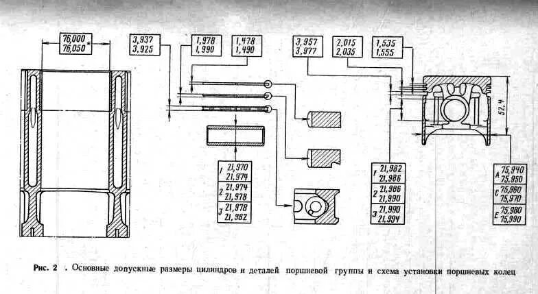 Размеры ремонтных колец. Толщина колец ВАЗ 2101. Блок ВАЗ 2106 диаметр поршня. Размеры поршней ВАЗ 2101. Диаметр поршней ВАЗ 2101.