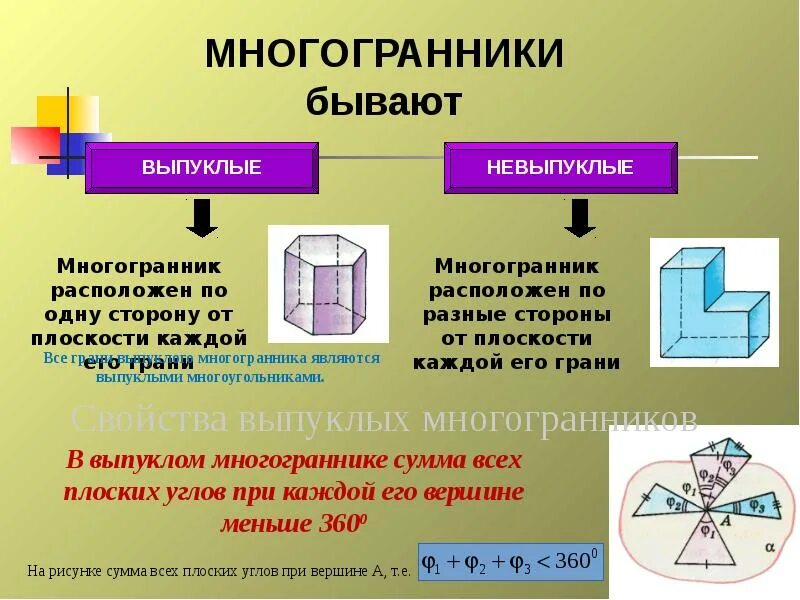 Понятие призмы презентация. Многогранники 10 класс Призма. Понятие многогранника. Понятие многогранника Призма. Понятие многогранника элементы.