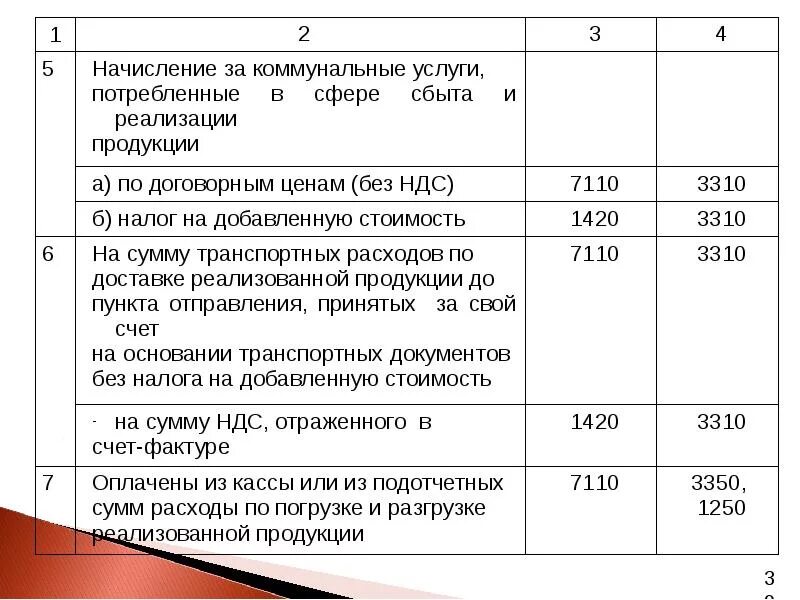 Учет доходов от реализации. Бухгалтерский учет прочих доходов и расходов организации. Учет доходов и расходов проводки. Порядок учета прочих доходов и расходов. Операций по учету доходов и расходов.