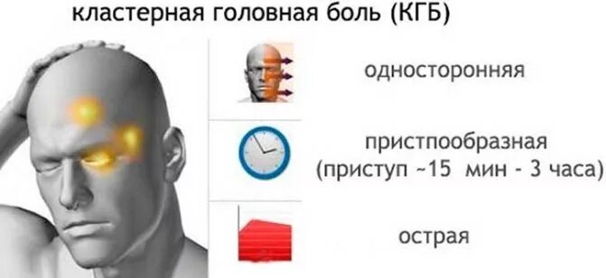 Головная боль. Типы головной боли. Головная юоль напряжения. Причины головной боли. Болит голова с одной стороны и глаз