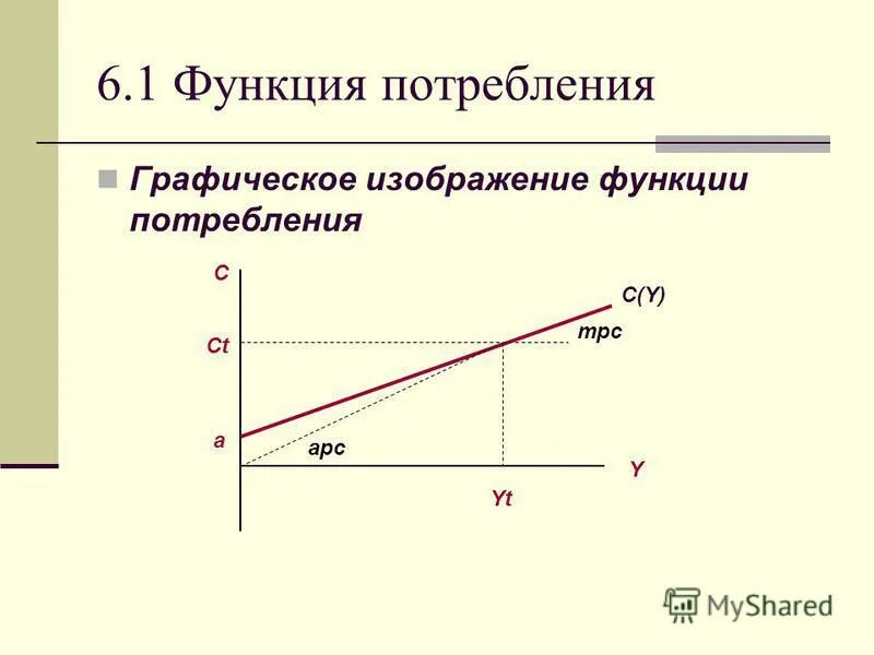 функция потребления общество