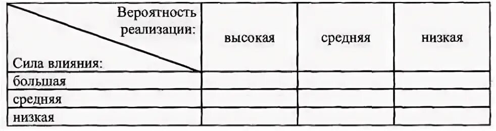 Низшие силы