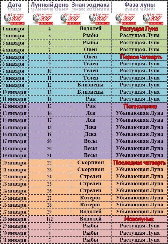 Когда день начнет прибавляться в 2023. День убывает с какого числа. Растущая Луна в январе. Жо какого числа день у бывает. Когда день начинает убывать.