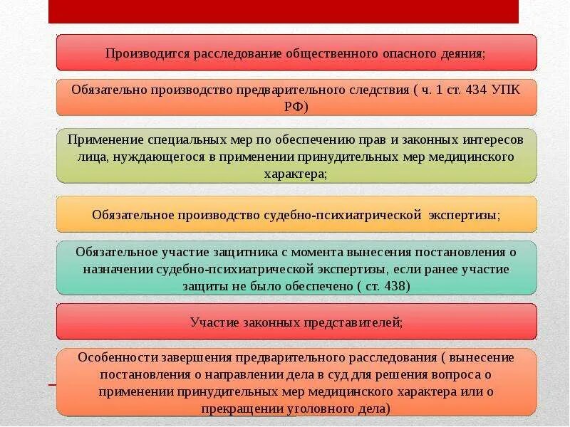 Принудительных мер медицинского характера особенности. Принудительные меры медицинского характера схема. Меры принудительного характера в уголовном праве. Меры принудительного характера виды. Производство о применении мер принудительного характера