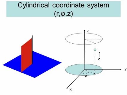 Coordinate system