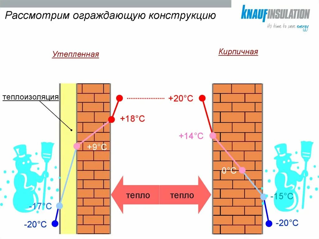 Расчет кирпича на цоколь калькулятор