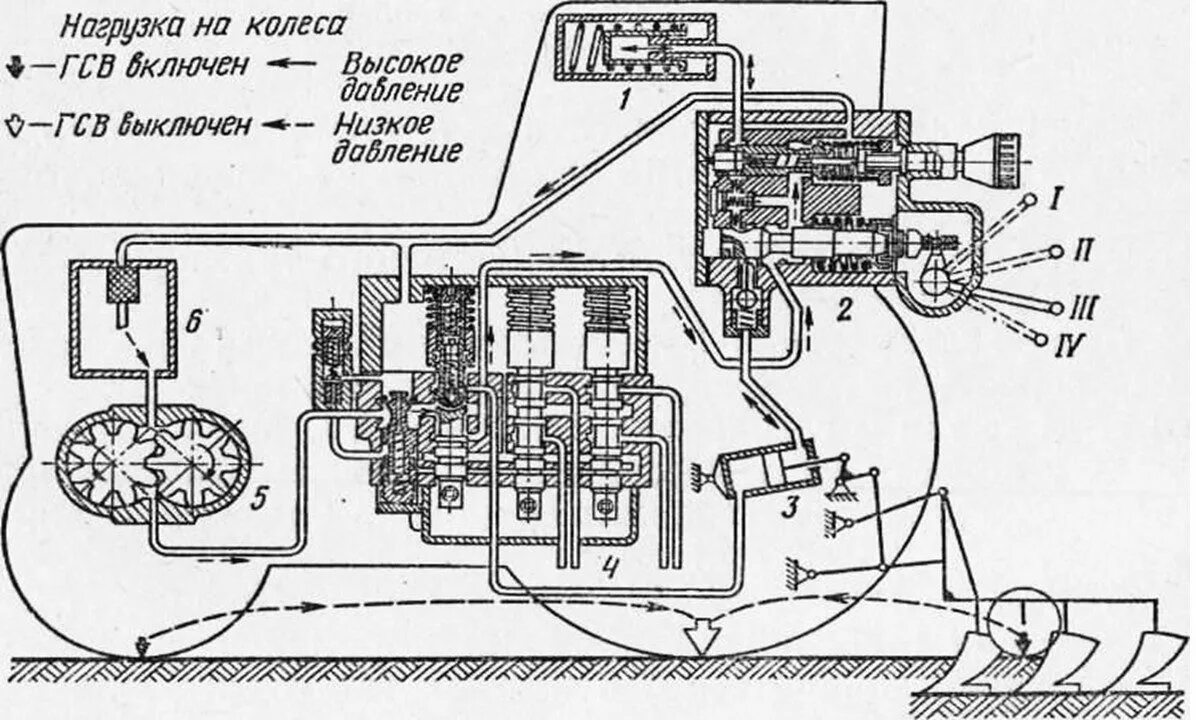Принцип работы мтз 80. Гидроусилитель сцепного веса МТЗ 80. Распределитель сцепного веса МТЗ-80. Гидроувеличитель сцепного веса МТЗ 80. Гидросистема трактора МТЗ 80.