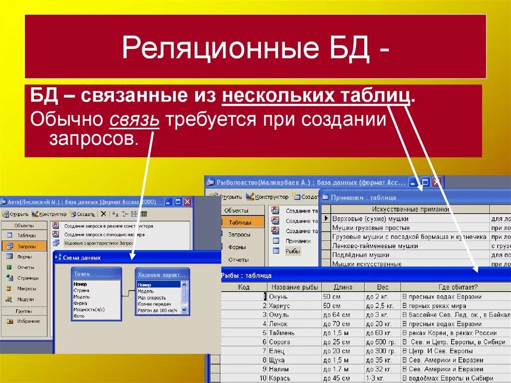 Создать пользователей access: найдено 82 изображений