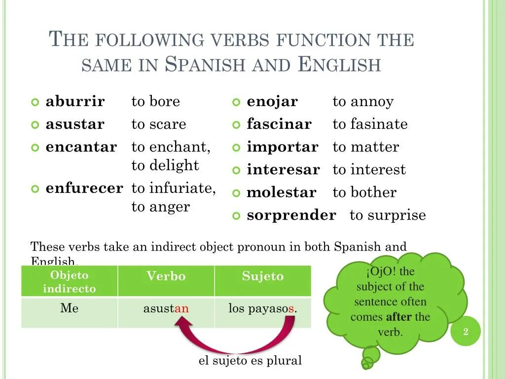 Verbs function. Functional verbs. Functions of verbs. Complemento indirecto в испанском. Functional and Semi-functional verbs.