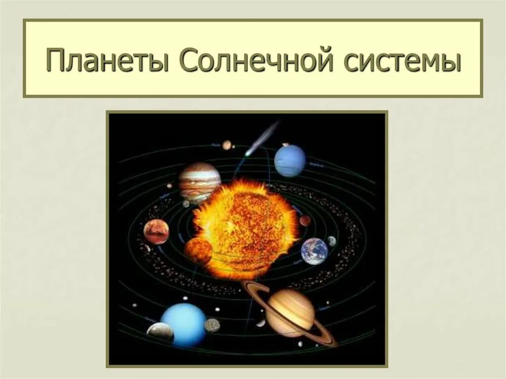 Солнечная система презентация 9 класс физика. Солнечная система окружающий мир. Проект Солнечная система. Слайд планеты солнечной системы. Окружающий мир планеты солнечной системы.