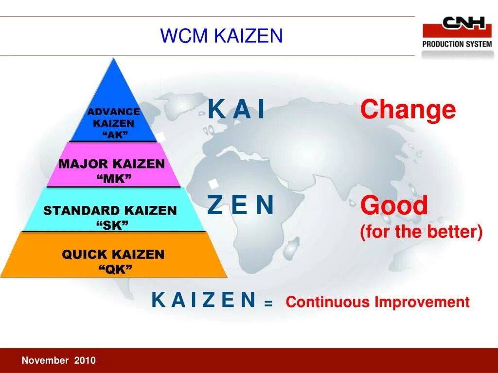 Wcm connect. Методология WCM. WCM World class Manufacturing. Кайдзен Тойота. Цели WCM.