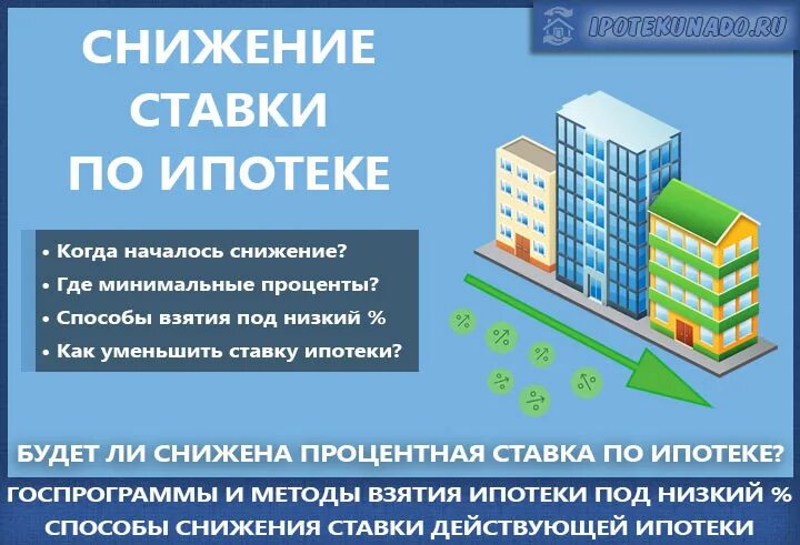 Какие программы действуют на ипотеку. Снижение ипотеки. Снижение ставки по ипотеке. Снижение процента по ипотеке. Снижена процентная ставка по ипотеке.