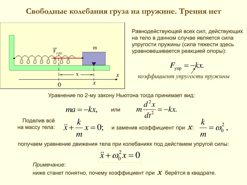 Тело массой совершает колебания по закону. Механические колебания груза на пружине. Модуль упругости пружины сжатия. Пружинный маятник колебания с трением. Как найти коэффициент трения пружины.