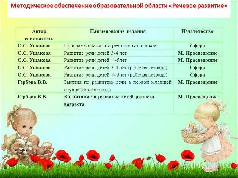 Программа раннего развития детей дошкольного возраста