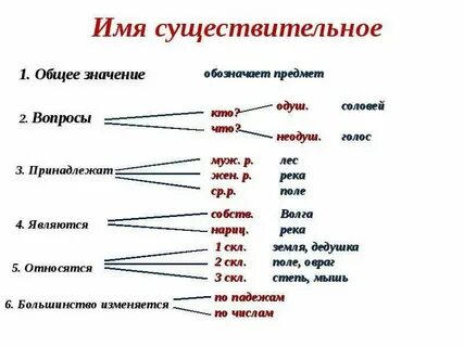 Имя существительное на м
