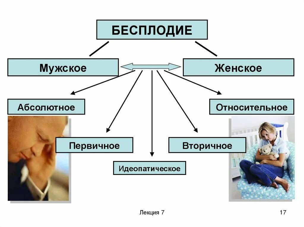 Бесплодный брак. Бесплодный брак.ppt. Бесплодный брак тема. Бесплодный брак лекция. Бесплодие развод