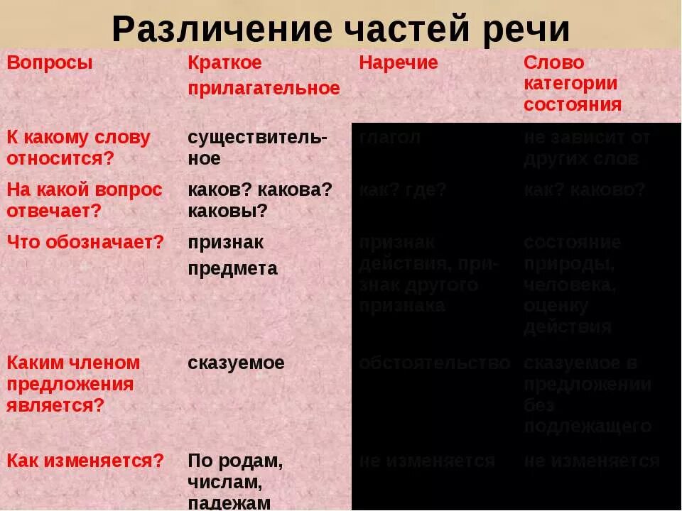 Разряд слова первое