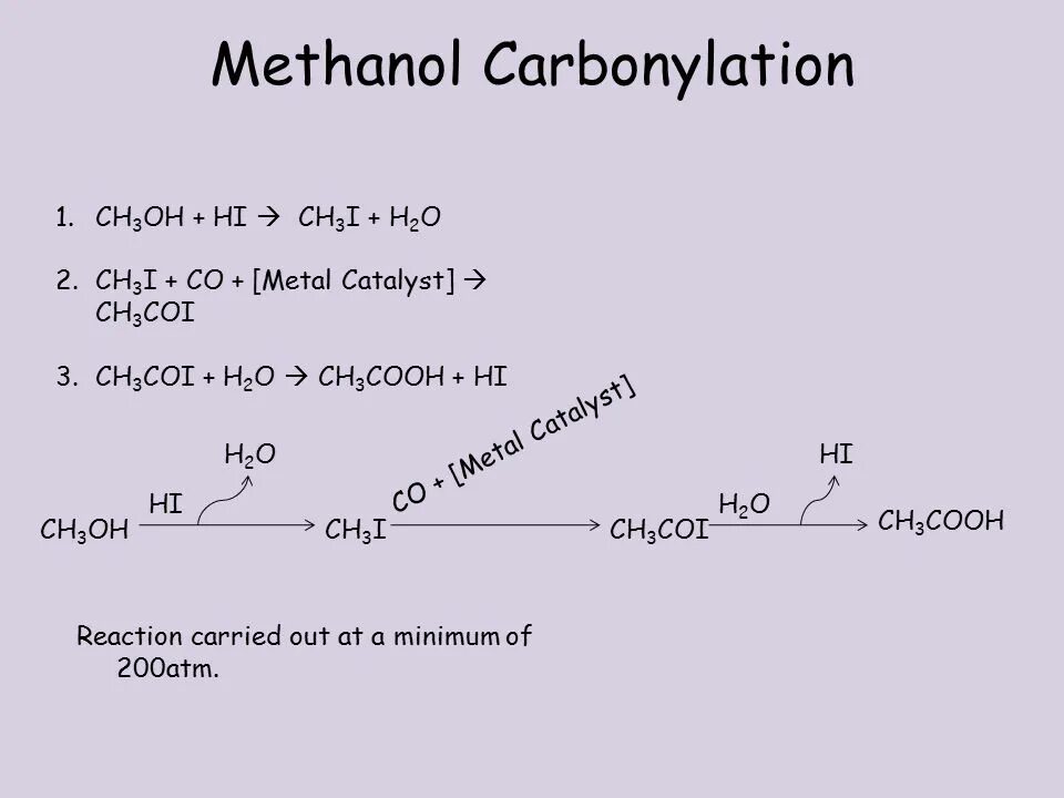 Ch3oh Hi. Ch3 ch2 ch2oh Hi. Метанол Hi. C2h5oh Hi механизм.