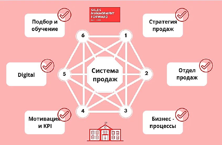 Бизнес процессы страховой компании. Вшэ бизнес процессы. Ключевые бизнес процессы в организации. Вшэ бизнес процессы. Вшэ бизнес процессы.