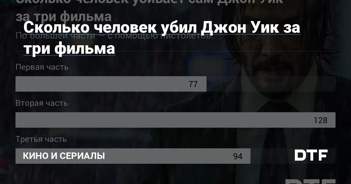 Джон уик 4 сколько убито людей. Джон уик 4 сколько убито людей