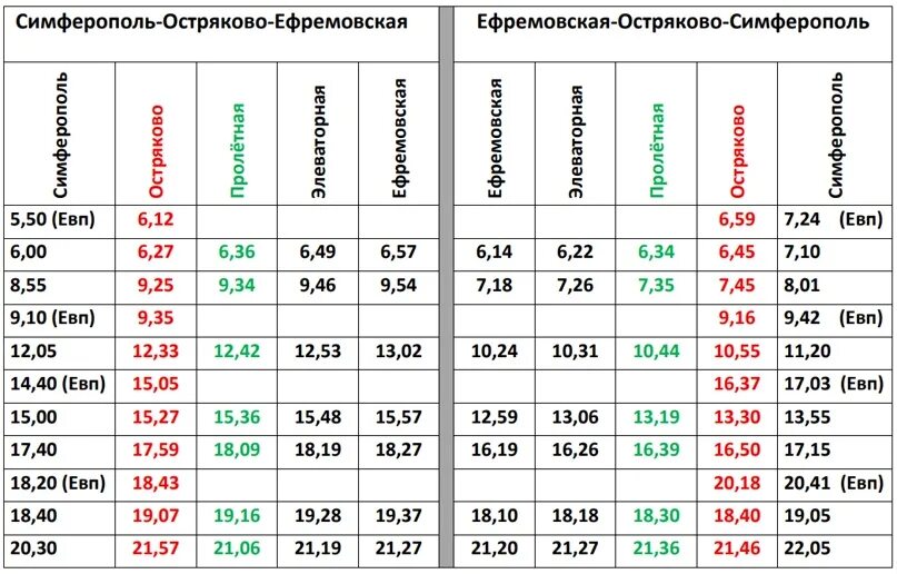 Расписание электричек острякова джанкой