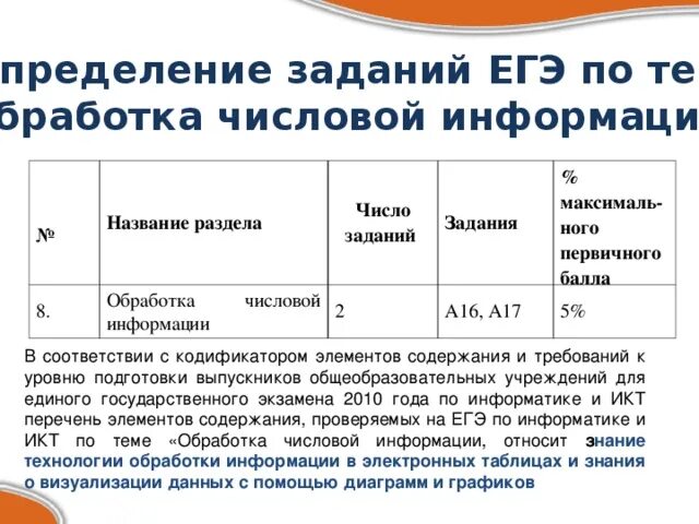 Обработка числовой информации в электронных таблицах босова. Технология обработки числовой информации. Технология обработки числовой информации в электронных таблицах. Программы для обработки числовой информации. Технология обработки числовой информации презентация.