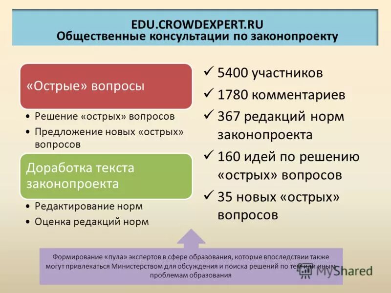 основные элементы форматирования текста. оформление документов по госту в ворде. санитарно гигиенические нормы и санпин. нормы освещенности моп жилых зданий. символы в текстовом редакторе.