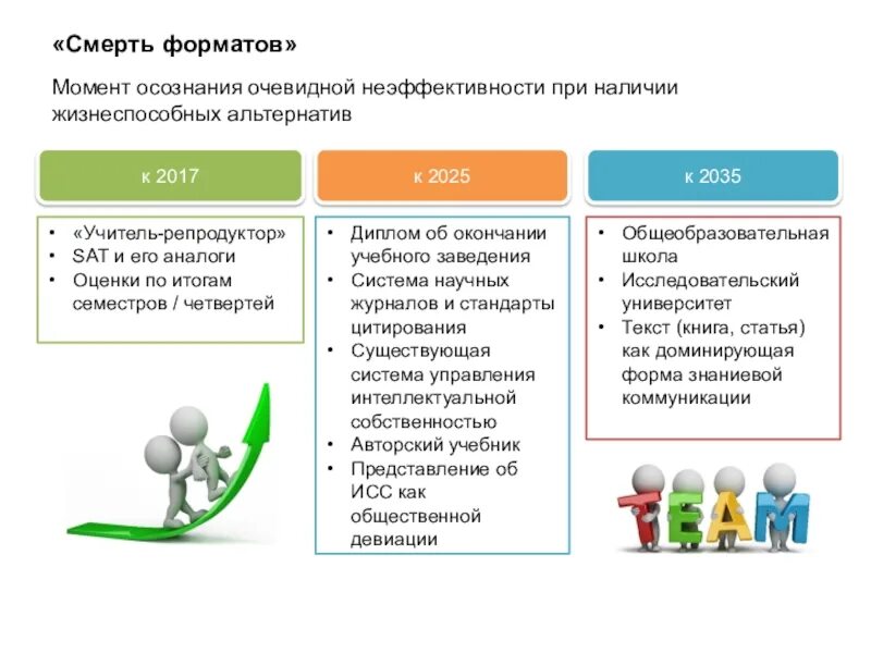 Цель будущего образования