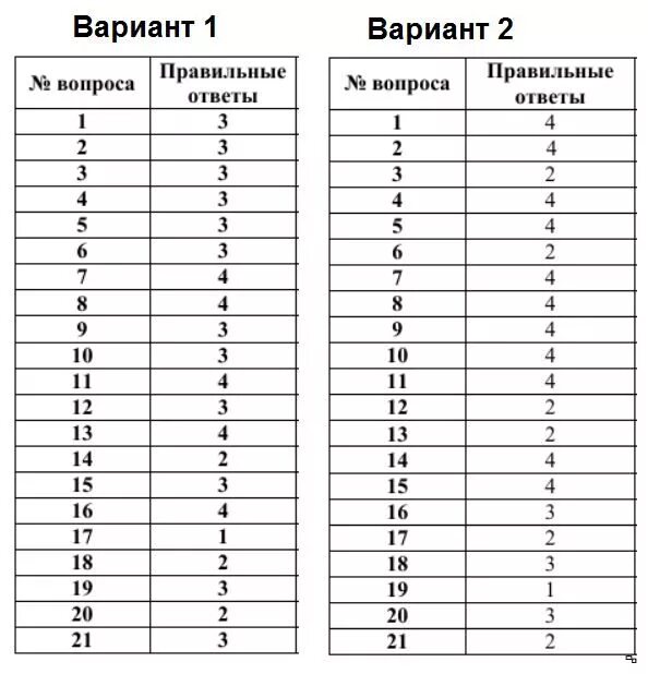 Вариант. Вариант "и". Ответ. ВАРИКАТ. Варианты ответа.