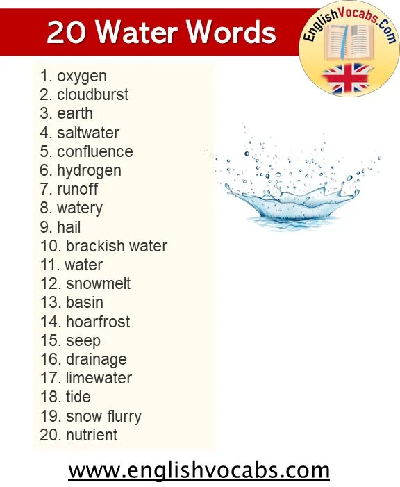 Water транскрипция на русском. Words in the water. Water транскрипция на русском. Вода по английскому. Вода на английском произношение.