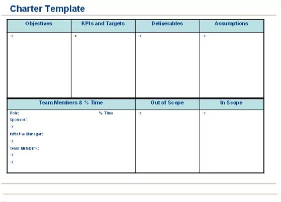 Template manager. Team charter. team charter example. project team charter. project team template.